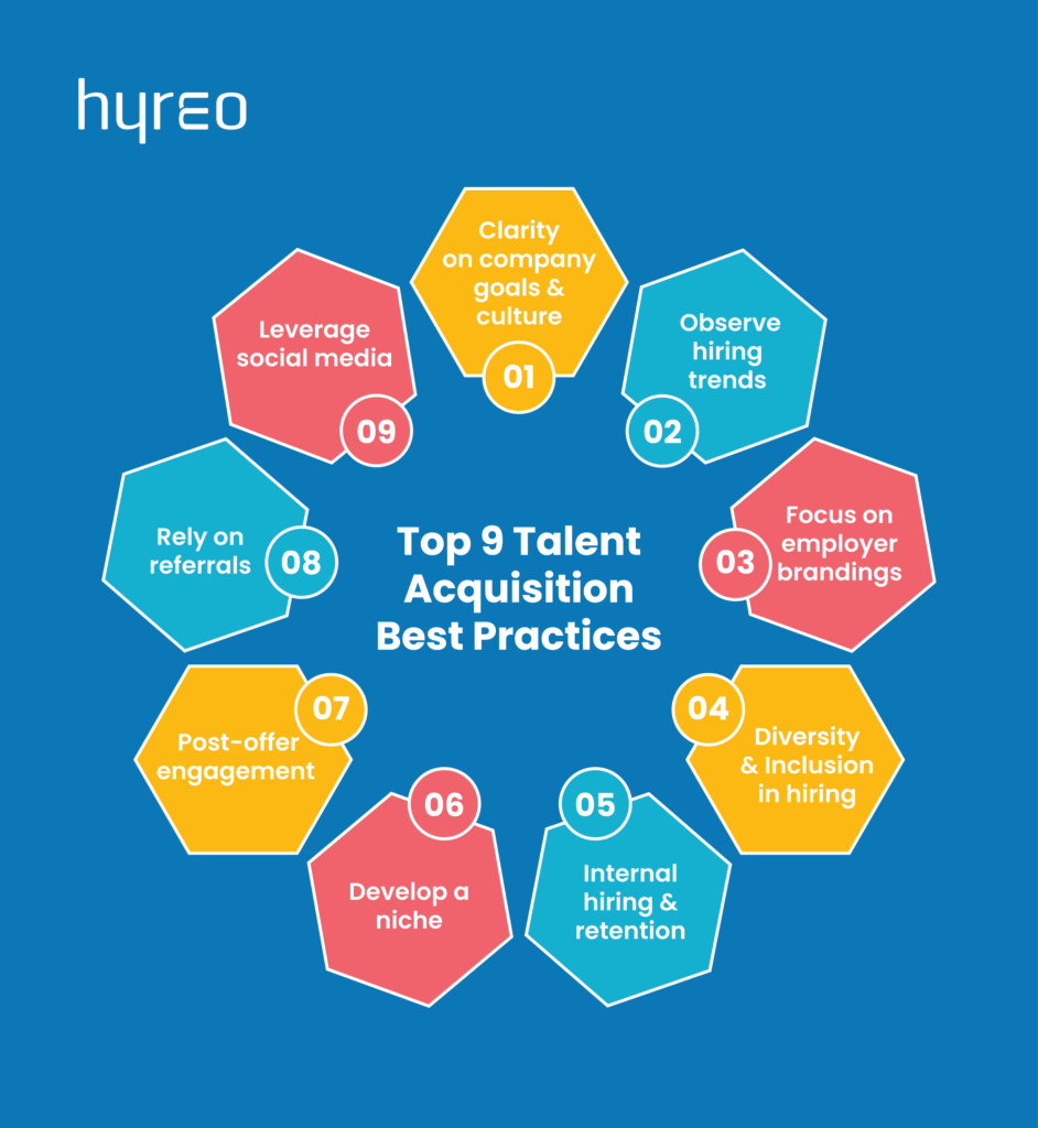 Talent Strategy: Align your HR practices in 2023