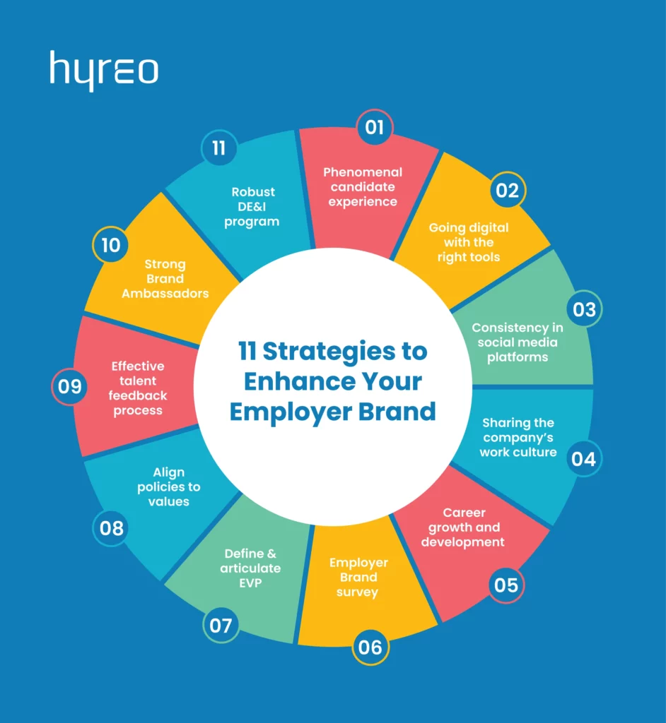 11 Strategies to Enhance Your Employer Brand