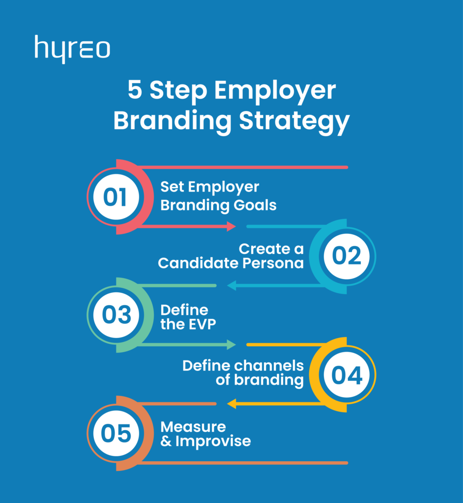 5 Step Employer Branding Strategy