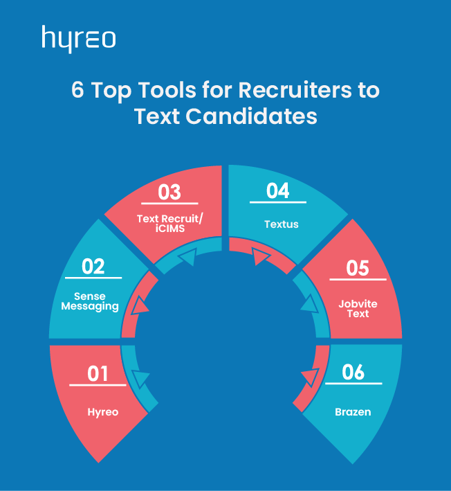 Candidate Communication Tools - Easy Email & Text Recruiting