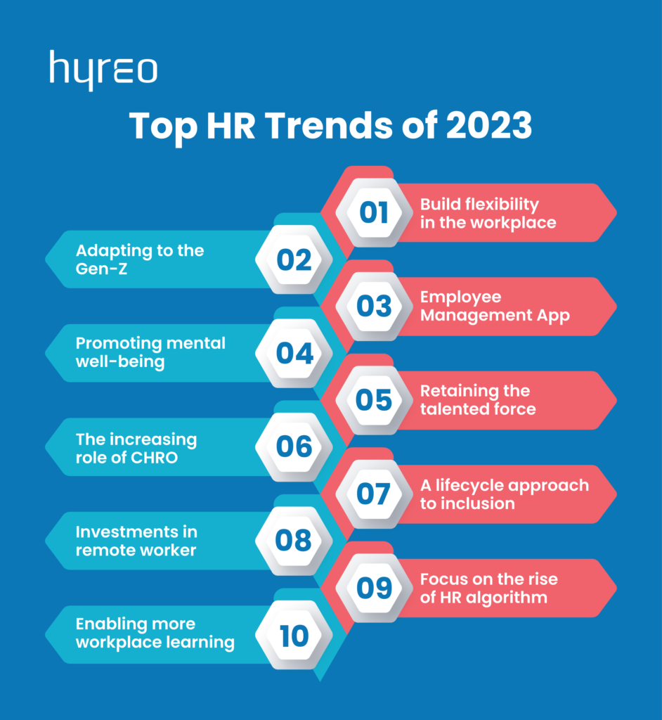 Top HR Trends of 2023