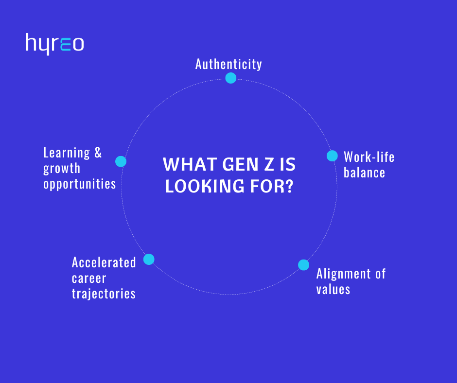What Gen z is looking for 1