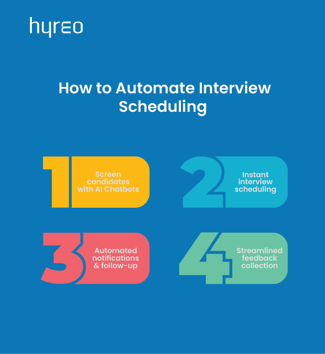 how to automate 01 1