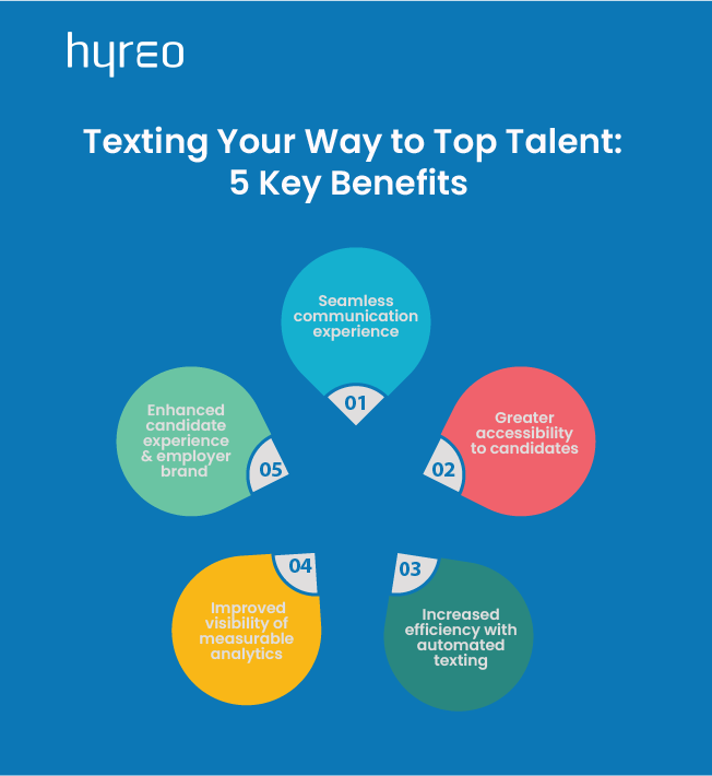 Recruiting Text Messaging Guide: How to Communicate & Hire Candidates