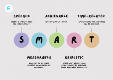 11 SMART Recruitment Goals to set up - [Guide for 2022]