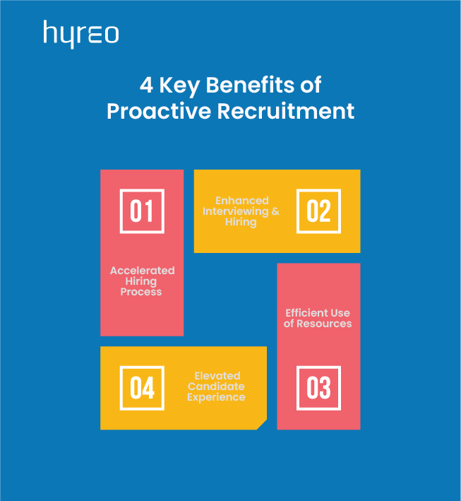 4 Key Reasons to Enhance Recruitment Process